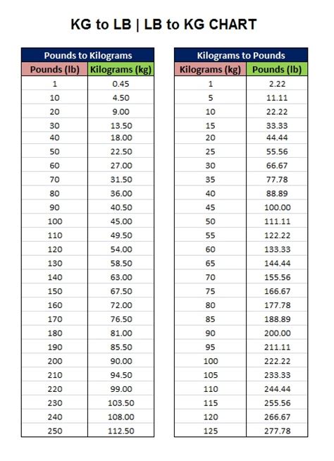 58 kg to lb|Kilograms to Pounds (and Ounces) Converter (kg, lbs)。